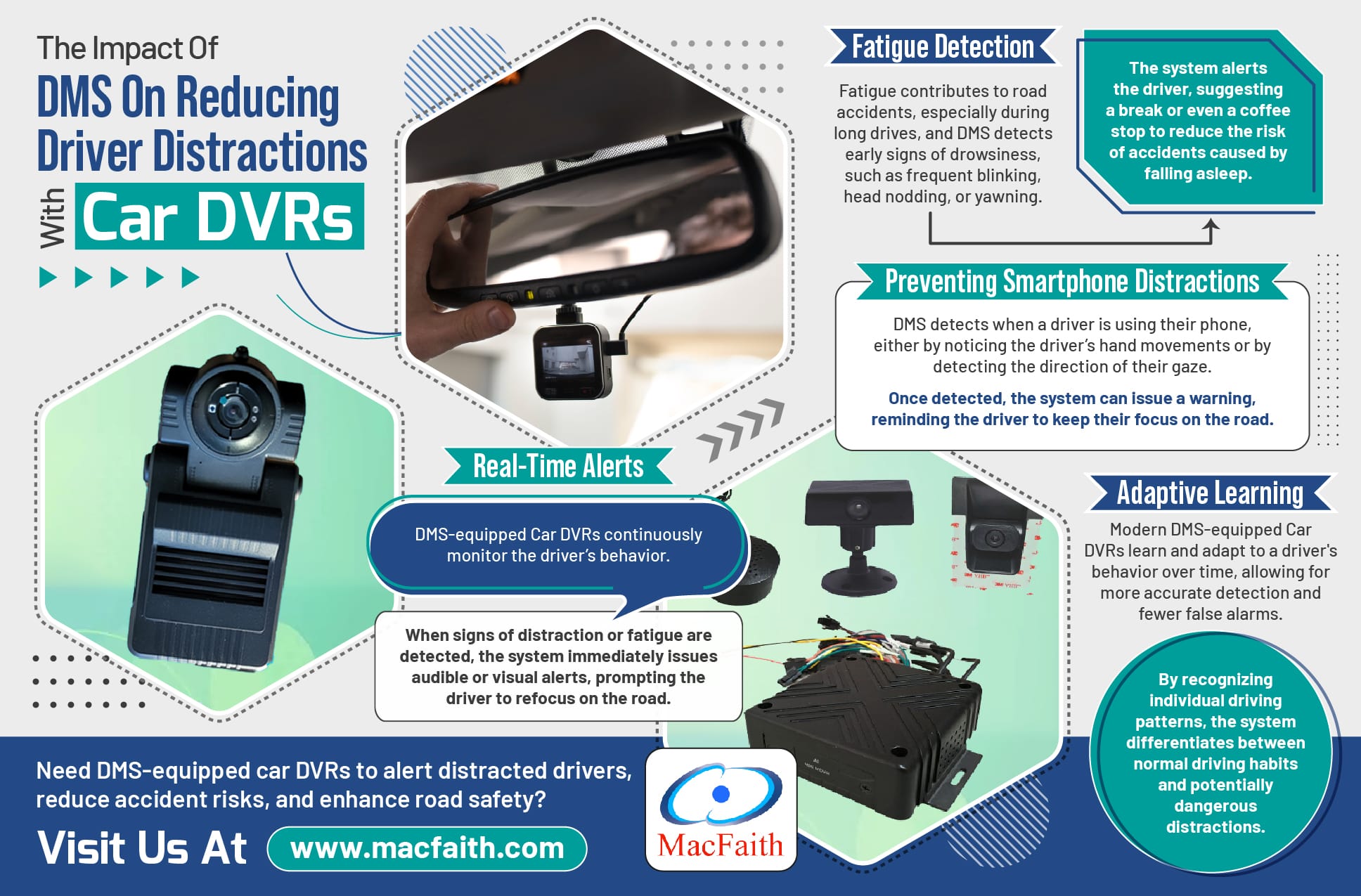 An infographic on The Impact Of With DMS On Reducing Driver Distractions Car DVRs