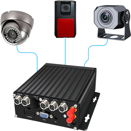 Vehicle hybrid video recorder connected to a dome camera, a driver camera, and a road camera